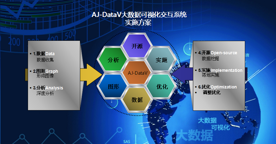 AJ-DataV大数据可视化交互系统实施方案.png
